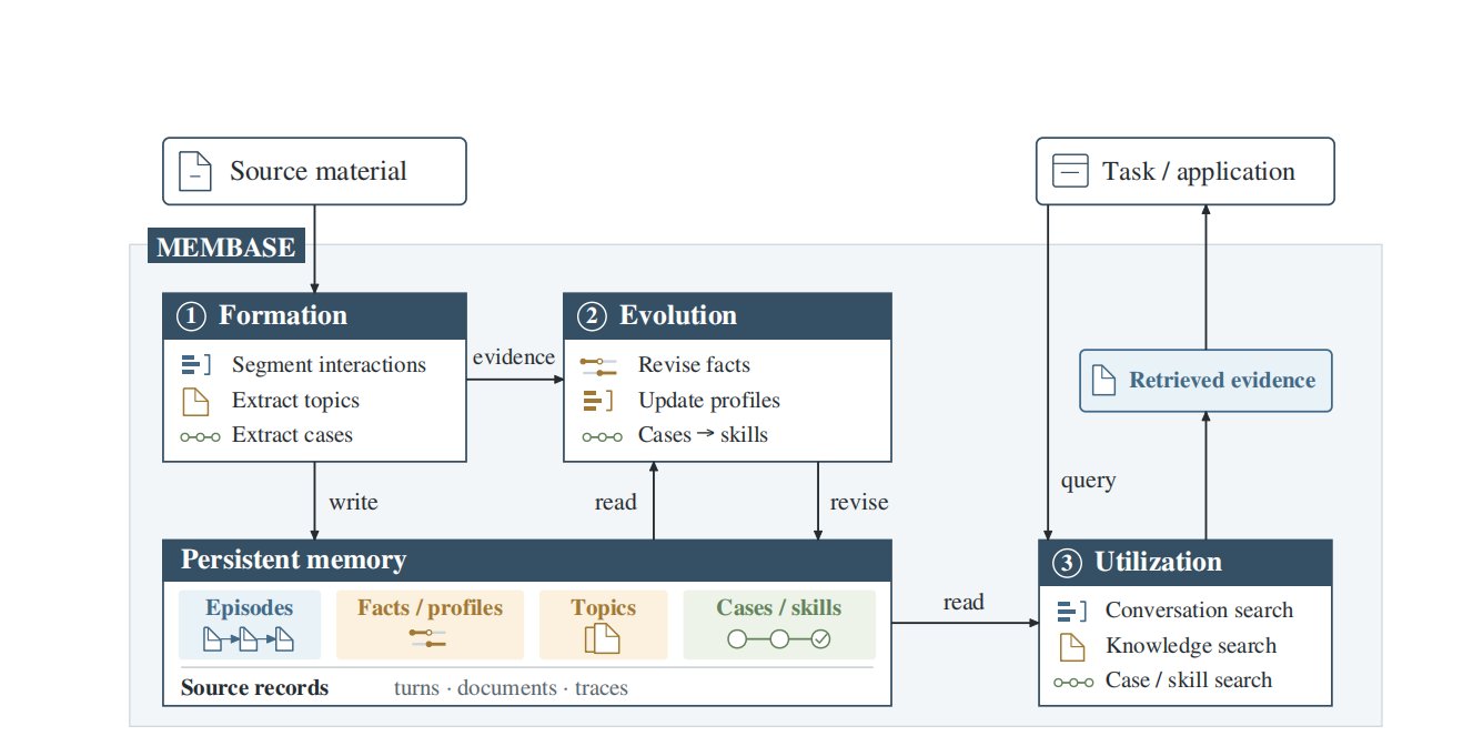 Figure 1: Write, update, and read paths in Membase