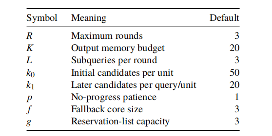 Table 2: Default controls for Algorithm 1