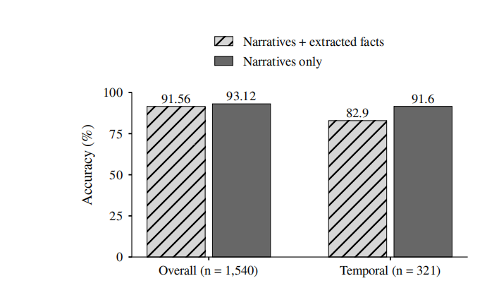 Figure 5: Recorded LoCoMo context comparison