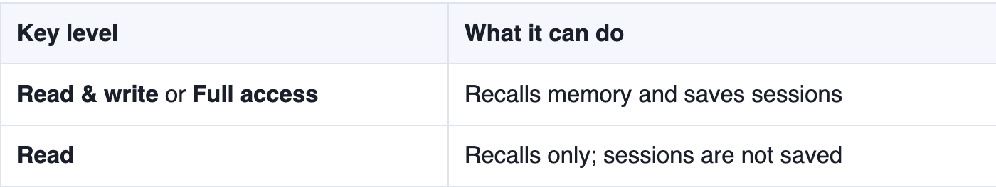 Table of developer key levels: Read & write or Full access recalls memory and saves sessions; Read recalls only, and sessions are not saved